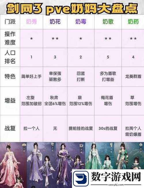 剑网3入门级PVP攻略！零基础秒变战斗大佬的5个神招