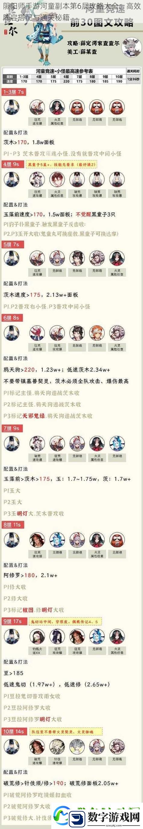 阴阳师手游新手进阶
