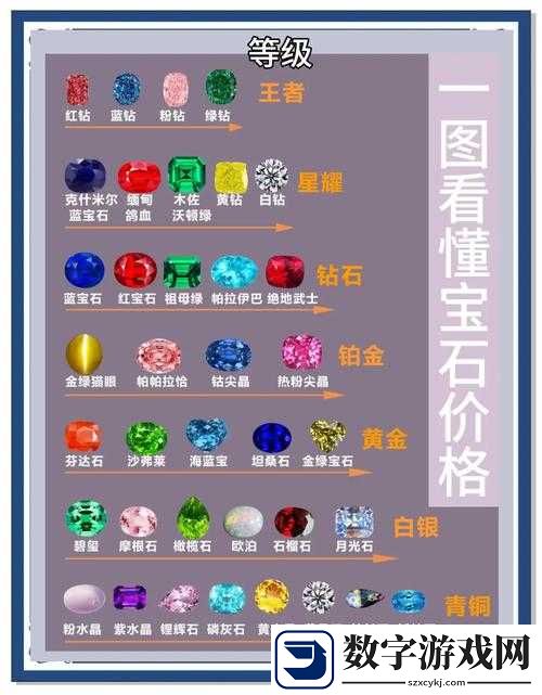 暗黑3宝石合成费用表血泪总结！80%玩家不知道的省钱秘籍