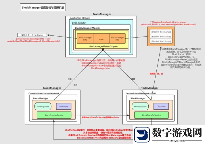 外网sparksparkling真打实践