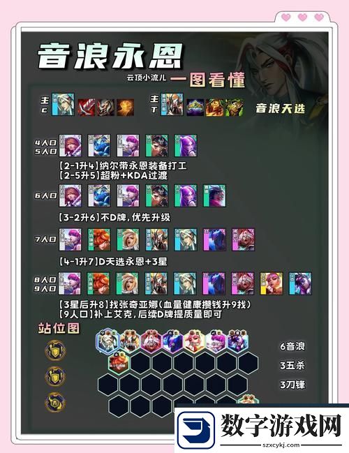 云顶之弈光劫阵容全面克制攻略