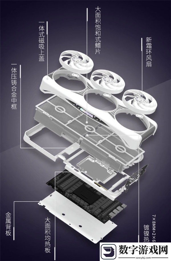影驰RTX