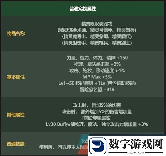 DNF迷你鬼泣宠物