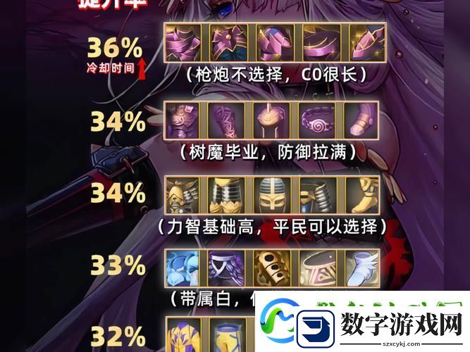 DNF装备**拼